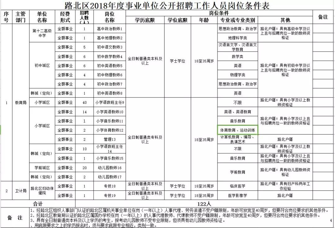 韩城招聘网最新招聘（河北机关事业单位最新招聘）