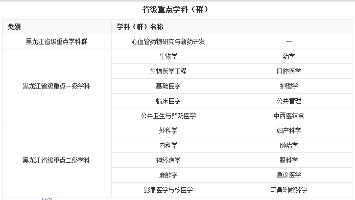 东北大世界的医学类院校，了解一下