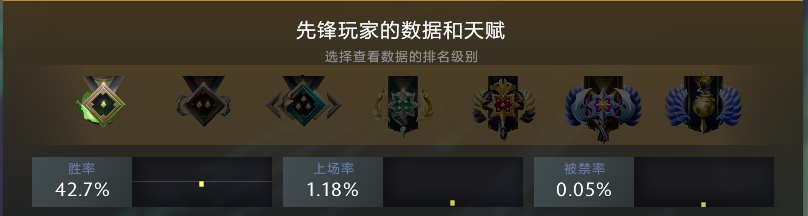 dota神谕者出装攻略(Dota2：冷门辅助神谕者使用心得)