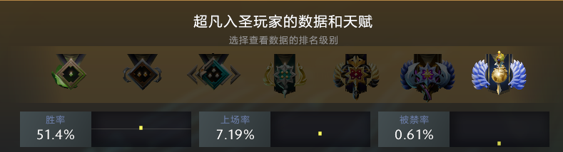 dota神谕者出装攻略(Dota2：冷门辅助神谕者使用心得)