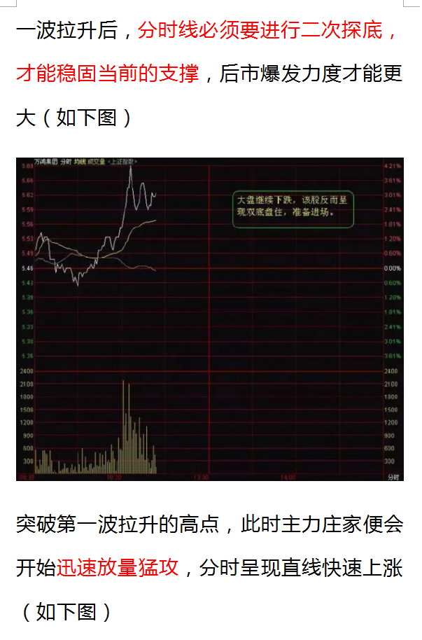 图解：股价涨停前，“分时图”都会出现这样的特征，极少出现意外