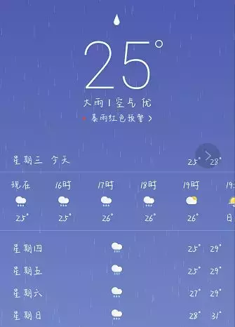 雨天行走，安全第一