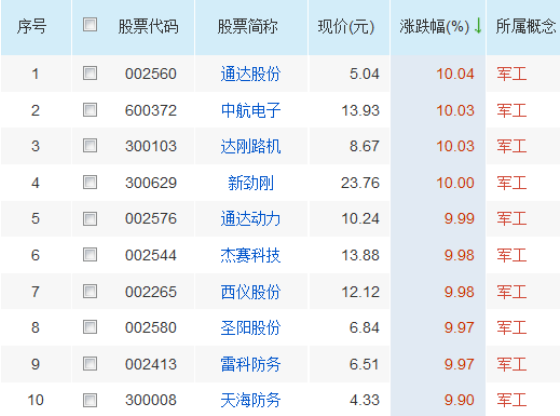 今日最有投资价值的股票汇总，基本面重大利好，提前收藏好（附股）