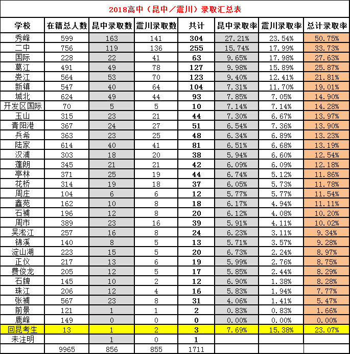 昆山私立学校排名（孩子打了真疫苗却输在起跑线）