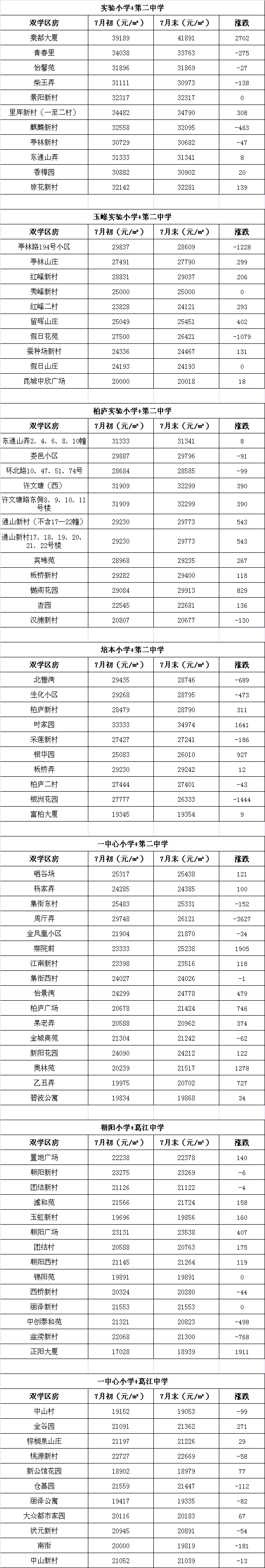 孩子打了真疫苗却输在起跑线！昆山133个优质双学区房价曝光！
