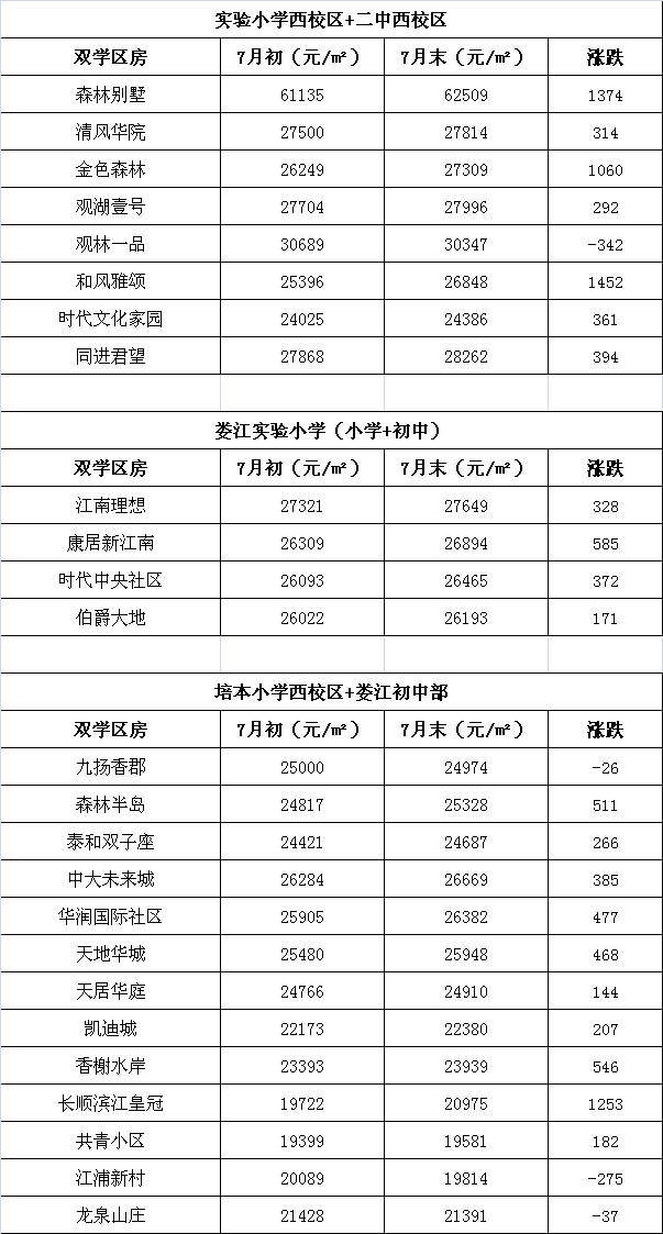 孩子打了真疫苗却输在起跑线！昆山133个优质双学区房价曝光！