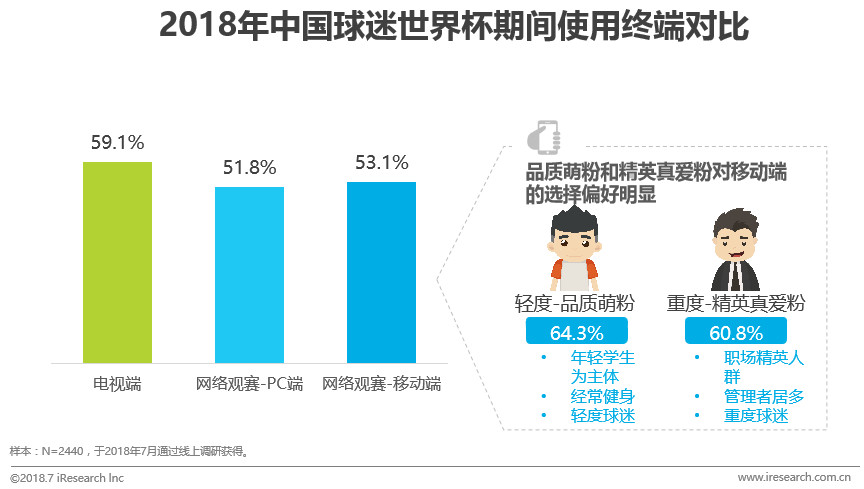 2072世界杯在哪里举办(中国球迷世界杯生态洞察白皮书)