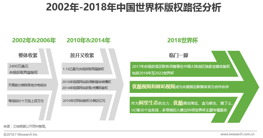 2072世界杯在哪里举办(中国球迷世界杯生态洞察白皮书)