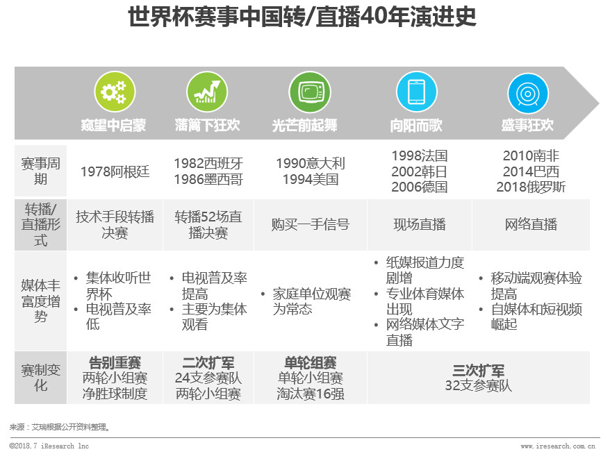 2072世界杯在哪里举办(中国球迷世界杯生态洞察白皮书)