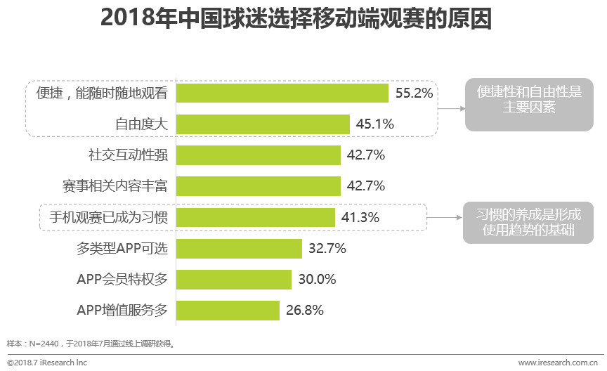 2072世界杯在哪里举办(中国球迷世界杯生态洞察白皮书)