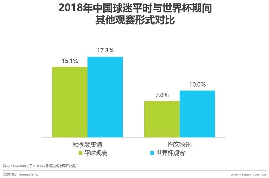 2072世界杯在哪里举办(中国球迷世界杯生态洞察白皮书)