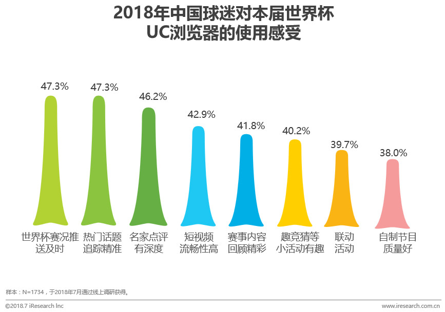 2072世界杯在哪里举办(中国球迷世界杯生态洞察白皮书)