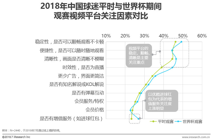 2072世界杯在哪里举办(中国球迷世界杯生态洞察白皮书)