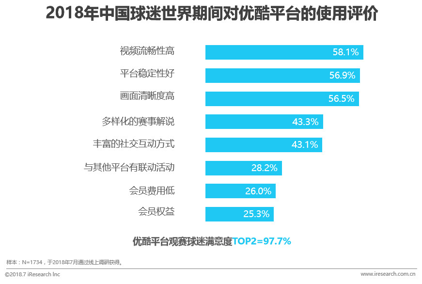 2072世界杯在哪里举办(中国球迷世界杯生态洞察白皮书)