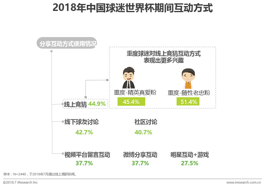 2072世界杯在哪里举办(中国球迷世界杯生态洞察白皮书)