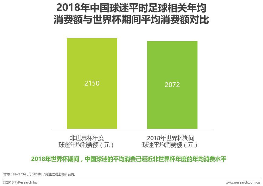 2072世界杯在哪里举办(中国球迷世界杯生态洞察白皮书)