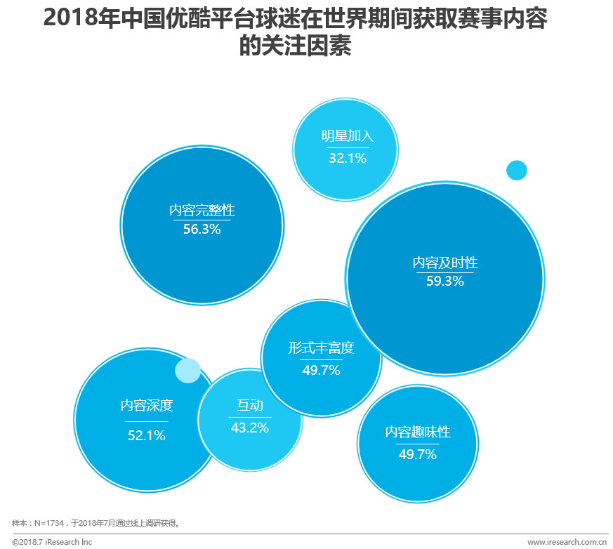 2072世界杯在哪里举办(中国球迷世界杯生态洞察白皮书)