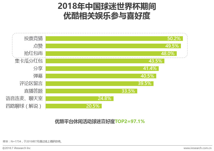 2072世界杯在哪里举办(中国球迷世界杯生态洞察白皮书)