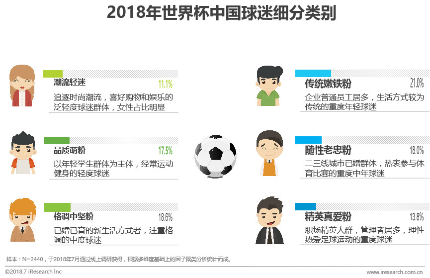 2072世界杯在哪里举办(中国球迷世界杯生态洞察白皮书)