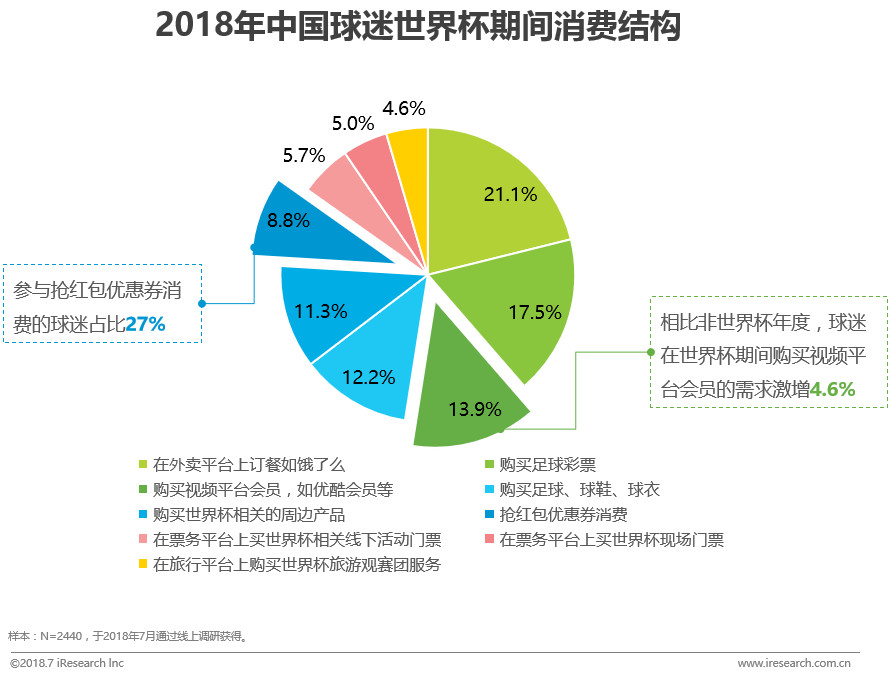 2072世界杯在哪里举办(中国球迷世界杯生态洞察白皮书)