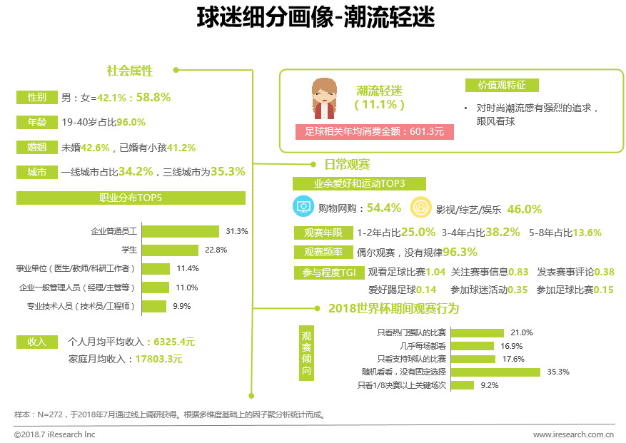 2072世界杯在哪里举办(中国球迷世界杯生态洞察白皮书)