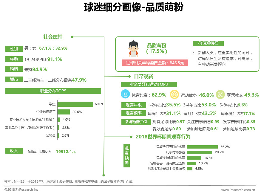 2072世界杯在哪里举办(中国球迷世界杯生态洞察白皮书)