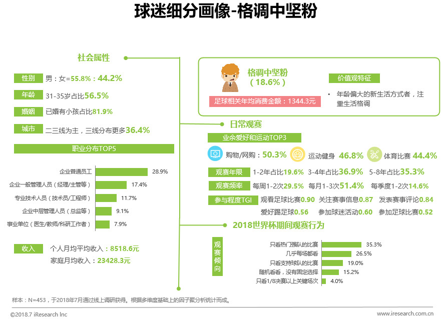 2072世界杯在哪里举办(中国球迷世界杯生态洞察白皮书)