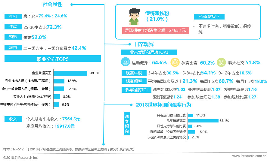 2072世界杯在哪里举办(中国球迷世界杯生态洞察白皮书)