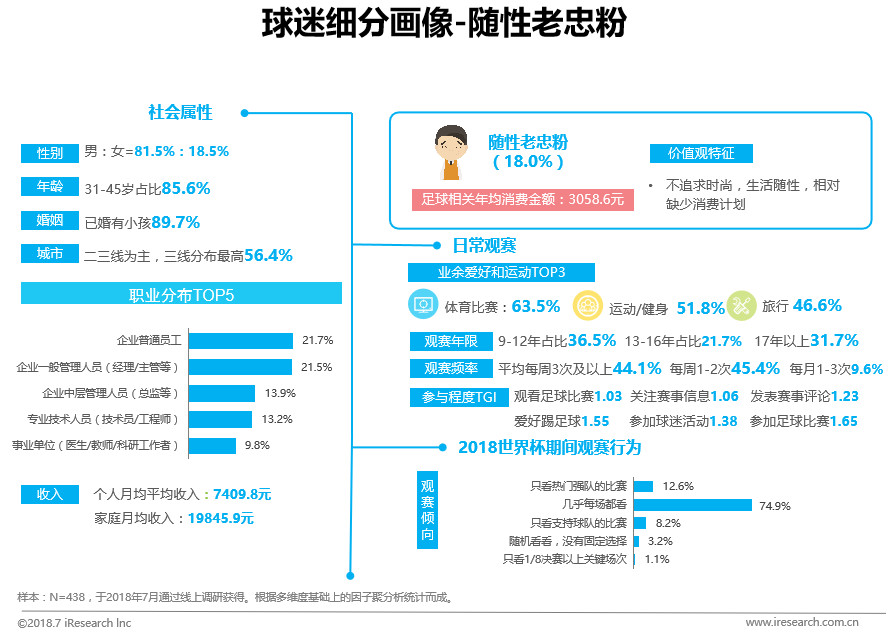 2072世界杯在哪里举办(中国球迷世界杯生态洞察白皮书)