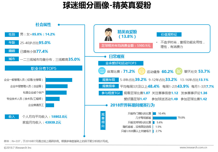 2072世界杯在哪里举办(中国球迷世界杯生态洞察白皮书)