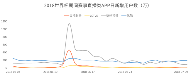 华为云直播世界杯(“爆款”云服务器C3助力世界杯直播，华为云x咪咕视频交漂亮答卷)