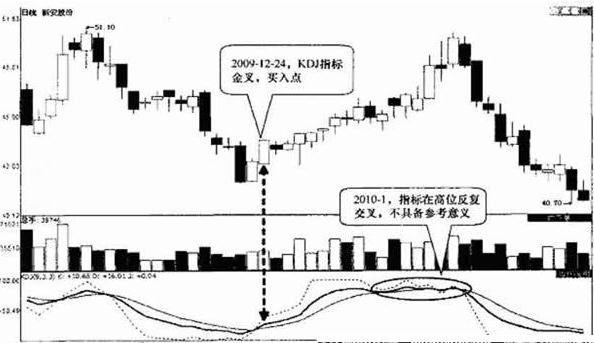 上證指數是什麼 股票kdj線圖入門圖解 - 汽車時代網