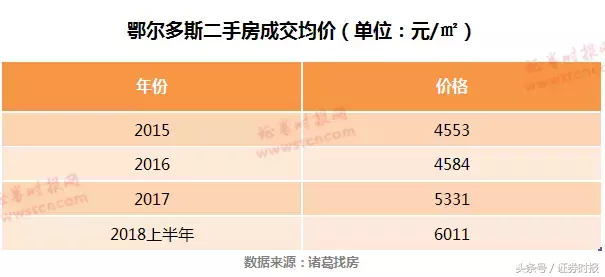 鄂尔多斯二手房出售,鄂尔多斯二手房出售信息