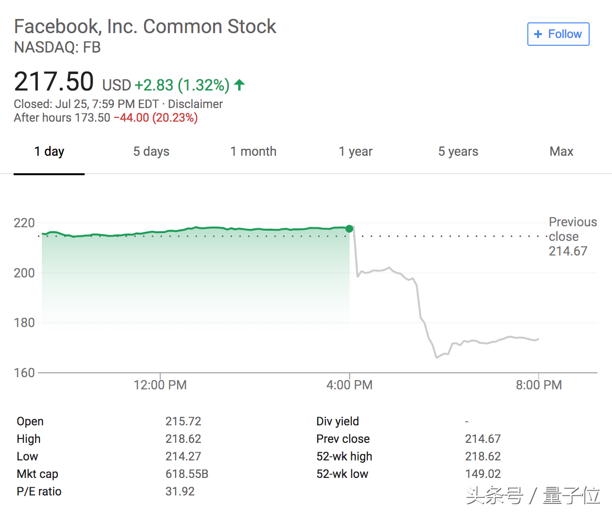 AMD交出7年来最好财报，Facebook市值蒸发千亿美元