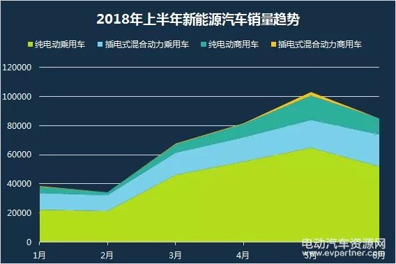 2018年上半年新能源汽车市场分析及全年行情预测