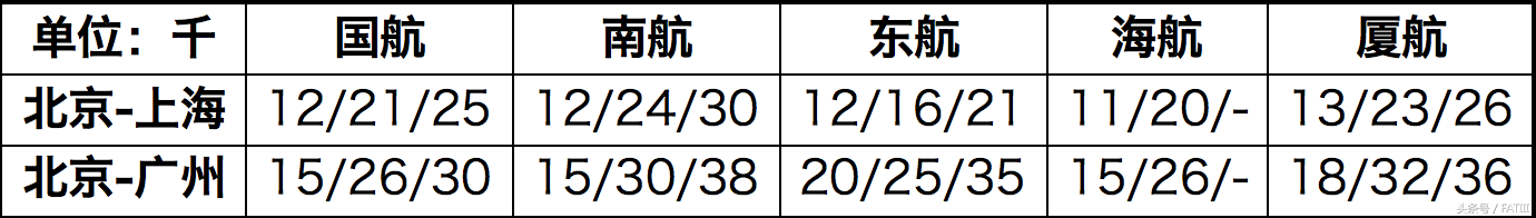 常客｜厦航全新会员体系：五级会员，钻石领衔