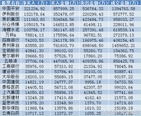 社保基金新宠抢先看！9只重仓+绩优股，后市或迎井喷行情！附股