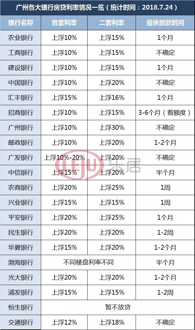 反转！全国一线城市多家银行下调房贷利率，无锡呢？