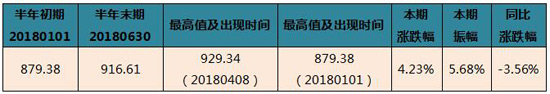 康美·靖州茯苓价格指数报告出炉了(2018年上半年）