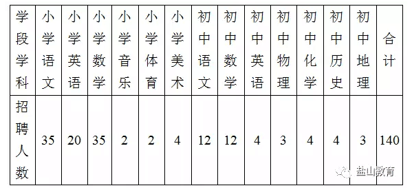 沧州教师招聘（招聘）