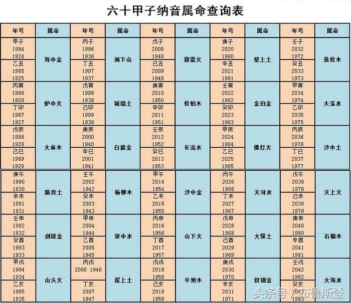 生辰八字如何查五行，寻贵人