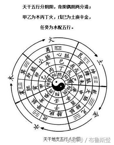 生辰八字如何查五行，寻贵人