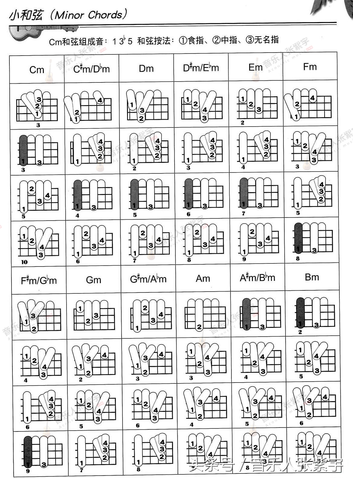 尤克里里常用到的和弦尤克里里常见的和弦
