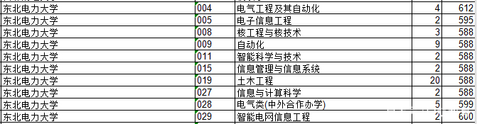 这所省属重点院校在浙江竟然招收38个专业，而且分数只需压线