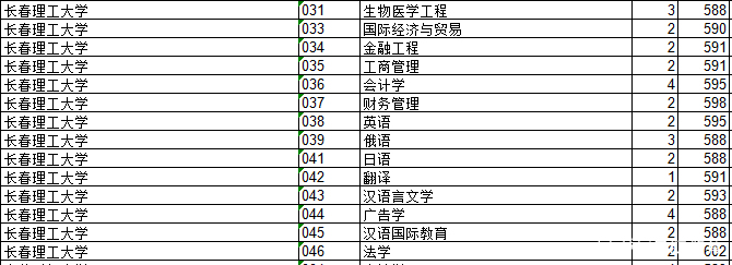 这所省属重点院校在浙江竟然招收38个专业，而且分数只需压线