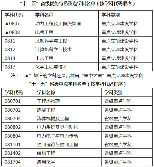 这所省属重点院校在浙江竟然招收38个专业，而且分数只需压线
