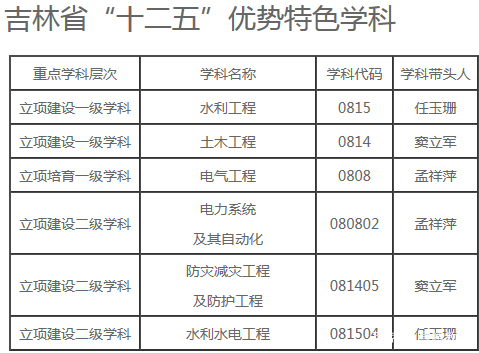 这所省属重点院校在浙江竟然招收38个专业，而且分数只需压线