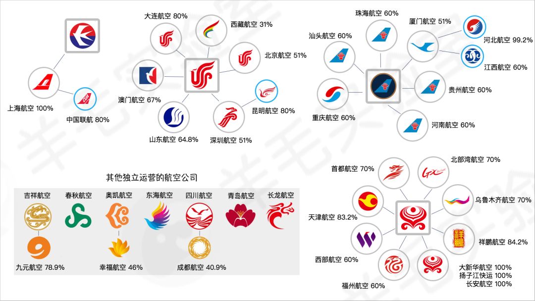 填错信息的机票只能退票？现在有救了！