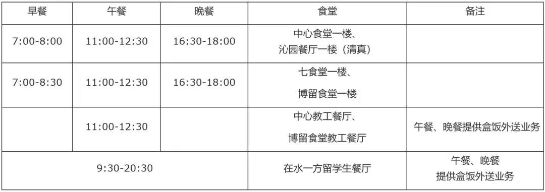 大工暑假全攻略，你想知道的都在这！