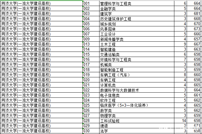 2018上海院校的浙江录取分数排行榜